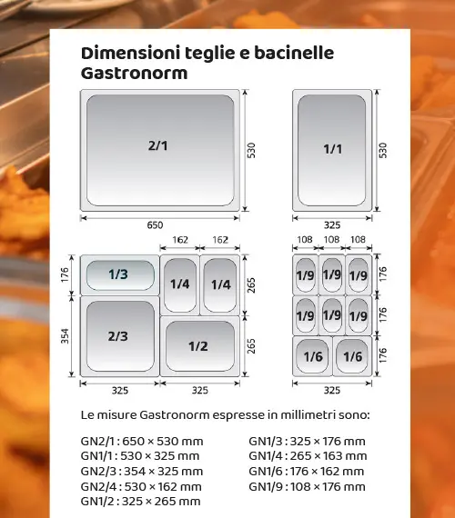 Dimensioni vaschette Gastronorm